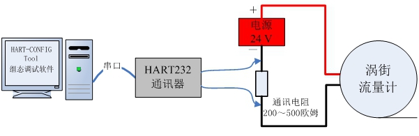 天然气流量计厂家