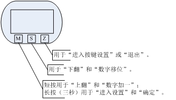天然气流量计厂家