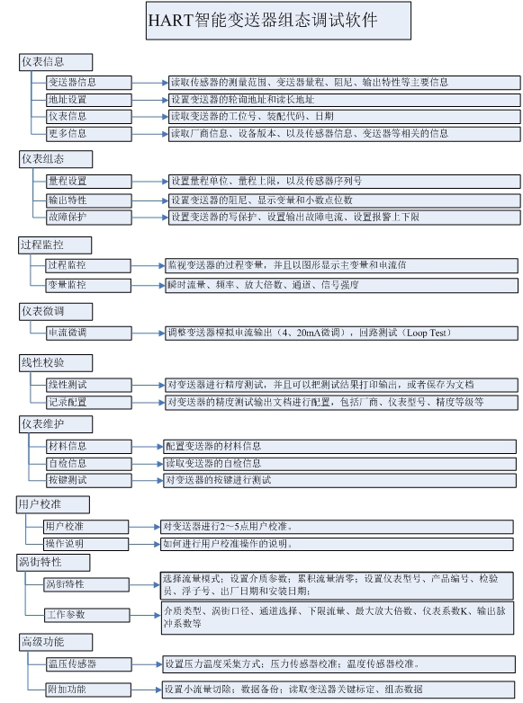 天然气流量计厂家