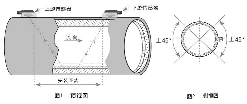 天然气流量计厂家